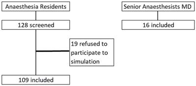 Evaluating pre-anesthesia assessment performance in residency: the reliability of standardized patient methods